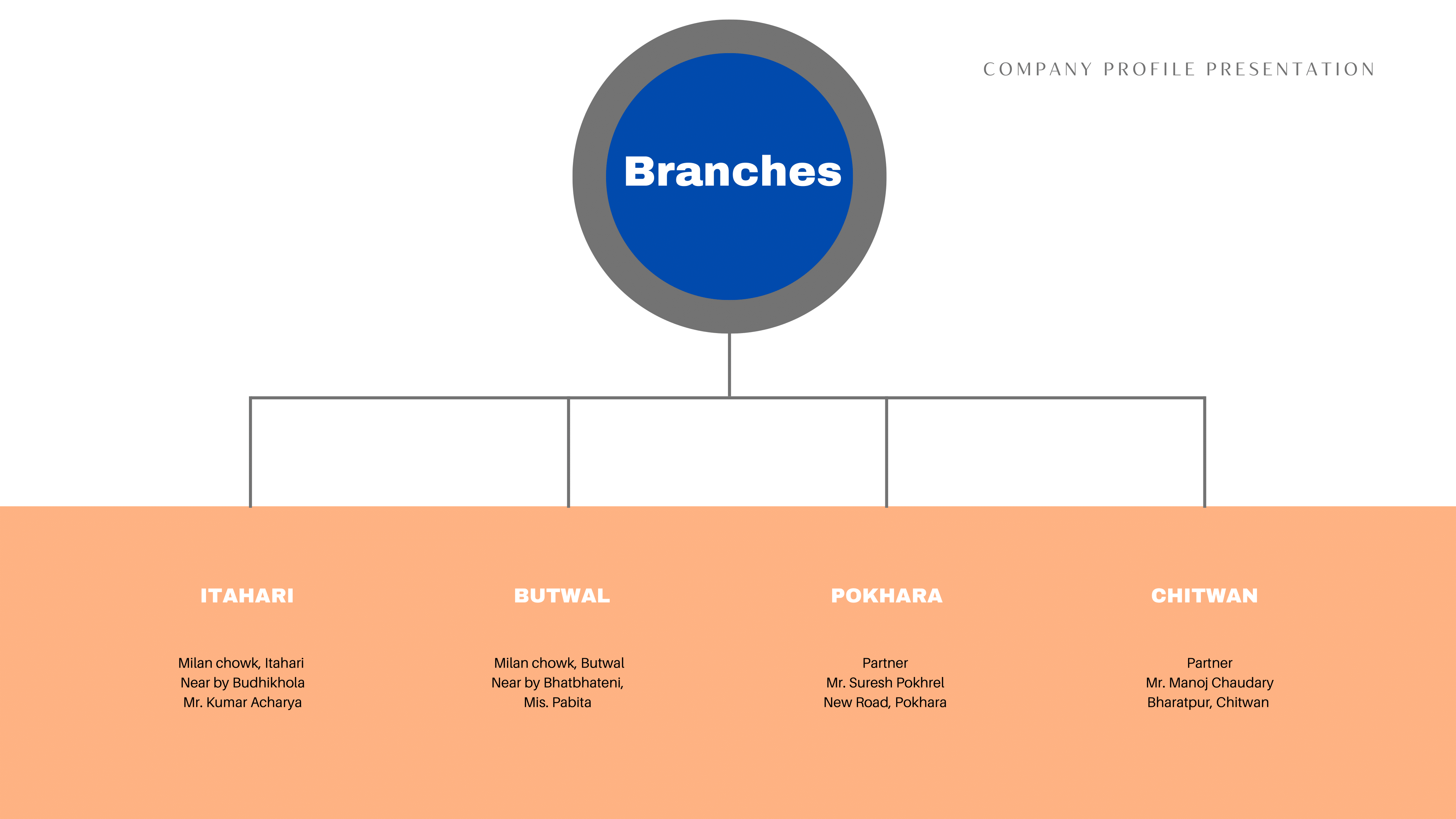 D-TECH Profile 5